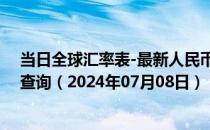 当日全球汇率表-最新人民币兑换洪都拉斯伦皮拉汇率汇价查询（2024年07月08日）