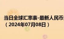 当日全球汇率表-最新人民币兑换多米尼加比索汇率汇价查询（2024年07月08日）