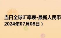 当日全球汇率表-最新人民币兑换肯尼亚先令汇率汇价查询（2024年07月08日）