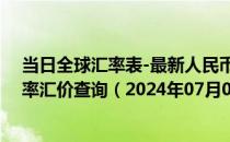 当日全球汇率表-最新人民币兑换委内瑞拉主权玻利瓦尔汇率汇价查询（2024年07月08日）