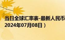 当日全球汇率表-最新人民币兑换巴巴多斯元汇率汇价查询（2024年07月08日）