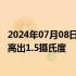 2024年07月08日快讯 全球平均气温连续12个月比工业化前高出1.5摄氏度