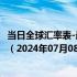 当日全球汇率表-最新人民币兑换瓦努阿图瓦图汇率汇价查询（2024年07月08日）