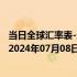 当日全球汇率表-最新人民币兑换肯尼亚先令汇率汇价查询（2024年07月08日）