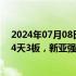 2024年07月08日快讯 盘中连板池：光华科技（PET铜箔）4天3板，新亚强（有机硅）3连板