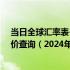 当日全球汇率表-最新人民币兑换厄立特里亚纳克法汇率汇价查询（2024年07月08日）