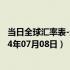 当日全球汇率表-最新人民币兑换荷兰盾汇率汇价查询（2024年07月08日）