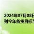 2024年07月08日快讯 产业链人士：苹果上调iPhone 16系列今年备货目标至9000万部左右