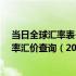 当日全球汇率表-最新人民币兑换委内瑞拉主权玻利瓦尔汇率汇价查询（2024年07月08日）