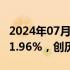 2024年07月09日快讯 日经225指数收盘上涨1.96%，创历史新高