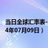 当日全球汇率表-最新人民币兑换人民币汇率汇价查询（2024年07月09日）