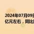 2024年07月09日快讯 移远通信：预计上半年归母净利润2亿元左右，同比扭亏为盈