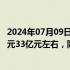 2024年07月09日快讯 通威股份：预计上半年净亏损约30亿元33亿元左右，同比转亏