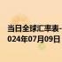 当日全球汇率表-最新人民币兑换冰岛克朗汇率汇价查询（2024年07月09日）