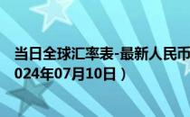 当日全球汇率表-最新人民币兑换老挝基普汇率汇价查询（2024年07月10日）