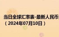 当日全球汇率表-最新人民币兑换阿鲁巴弗罗林汇率汇价查询（2024年07月10日）