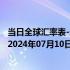 当日全球汇率表-最新人民币兑换塞舌尔卢比汇率汇价查询（2024年07月10日）