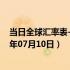 当日全球汇率表-最新人民币兑换澳元汇率汇价查询（2024年07月10日）