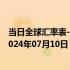 当日全球汇率表-最新人民币兑换汤加潘加汇率汇价查询（2024年07月10日）