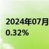 2024年07月10日快讯 COMEX黄金期货收涨0.32%