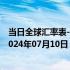 当日全球汇率表-最新人民币兑换黎巴嫩镑汇率汇价查询（2024年07月10日）