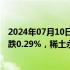 2024年07月10日快讯 港股收评：两大指数高开低走，恒指跌0.29%，稀土永磁 石油股低迷，百度集团涨超10%