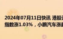 2024年07月11日快讯 港股开盘：两大指数高开，恒生科技指数涨1.03%，小鹏汽车涨超5%