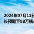 2024年07月11日快讯 国际能源署下调明年全球石油需求增长预期至98万桶/日