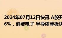 2024年07月12日快讯 A股开盘：三大指数低开，沪指跌0.16%，消费电子 半导体等板块走弱