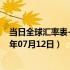 当日全球汇率表-最新人民币兑换韩元汇率汇价查询（2024年07月12日）