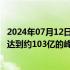 2024年07月12日快讯 联合国：全球人口将在本世纪80年代达到约103亿的峰值