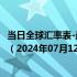 当日全球汇率表-最新人民币兑换福克兰群岛镑汇率汇价查询（2024年07月12日）