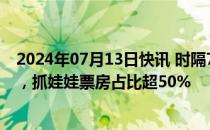 2024年07月13日快讯 时隔70天大盘单日票房再度突破3亿，抓娃娃票房占比超50%