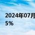 2024年07月13日快讯 恒指期货夜盘收跌0.55%