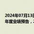 2024年07月13日快讯 1486家A股上市公司发布2024年半年度业绩预告，24家净利同比预增上限超700%