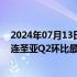 2024年07月13日快讯 9只旅游股披露上半年业绩预告，大连圣亚Q2环比最高预增近10倍