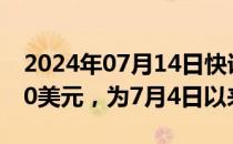 2024年07月14日快讯 比特币向上触及60000美元，为7月4日以来首次