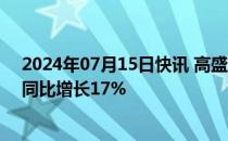 2024年07月15日快讯 高盛第二季度净营收127.3亿美元，同比增长17%