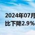 2024年07月15日快讯 欧元区5月工业产出同比下降2.9%