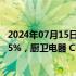 2024年07月15日快讯 A股开盘：三大指数低开，沪指跌0.25%，厨卫电器 CRO概念下挫