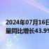 2024年07月16日快讯 工信部：上半年我国造船业新接订单量同比增长43.9%