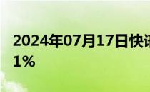 2024年07月17日快讯 Gitlab美股盘前涨超11%