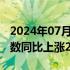 2024年07月17日快讯 英国6月消费者价格指数同比上涨2%