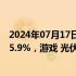 2024年07月17日快讯 A股午评：沪指跌0.34%，北证50涨5.9%，游戏 光伏 白酒股涨幅居前，消费电子板块下挫