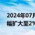 2024年07月17日快讯 纳斯达克综合指数跌幅扩大至2%