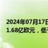 2024年07月17日快讯 戴姆勒卡车第二季度调整后EBIT为11.68亿欧元，低于预期