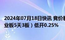 2024年07月18日快讯 竞价看龙头：市场焦点股英可瑞 （创业板5天3板）低开0.25%