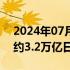 2024年07月18日快讯 日本上半年贸易逆差约3.2万亿日元