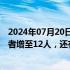 2024年07月20日快讯 陕西柞水高速公路桥梁垮塌灾害遇难者增至12人，还有31人失联