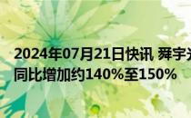 2024年07月21日快讯 舜宇光学科技：预计上半年应占溢利同比增加约140%至150%